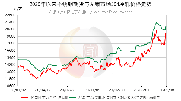 关于当前市场下5米不锈钢管价格的分析