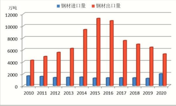 揭秘8月8日钢材价格走势图，市场趋势、影响因素及未来展望