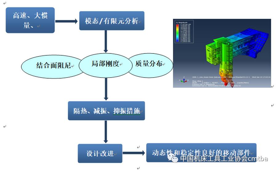 关于五轴数控激光切割机的价格探讨