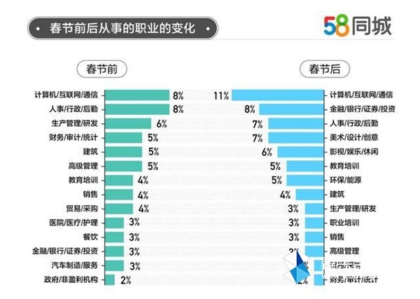 哈尔滨的职场机遇，探索58同城招聘信息的丰富世界