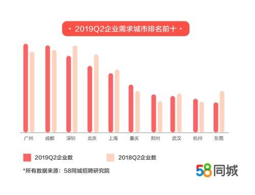 探索职业之路，在58同城网招聘中寻找司机岗位