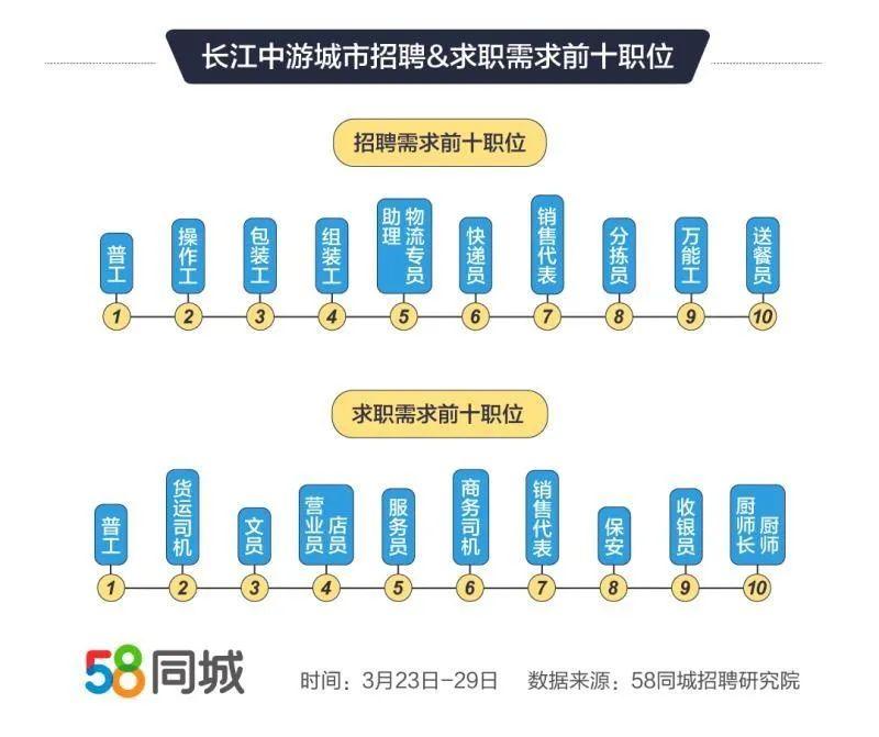 在58同城网上寻找优秀的收银员——加入我们的团队！