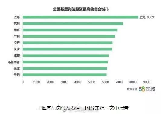 探究58同城招聘收银的可靠性分析