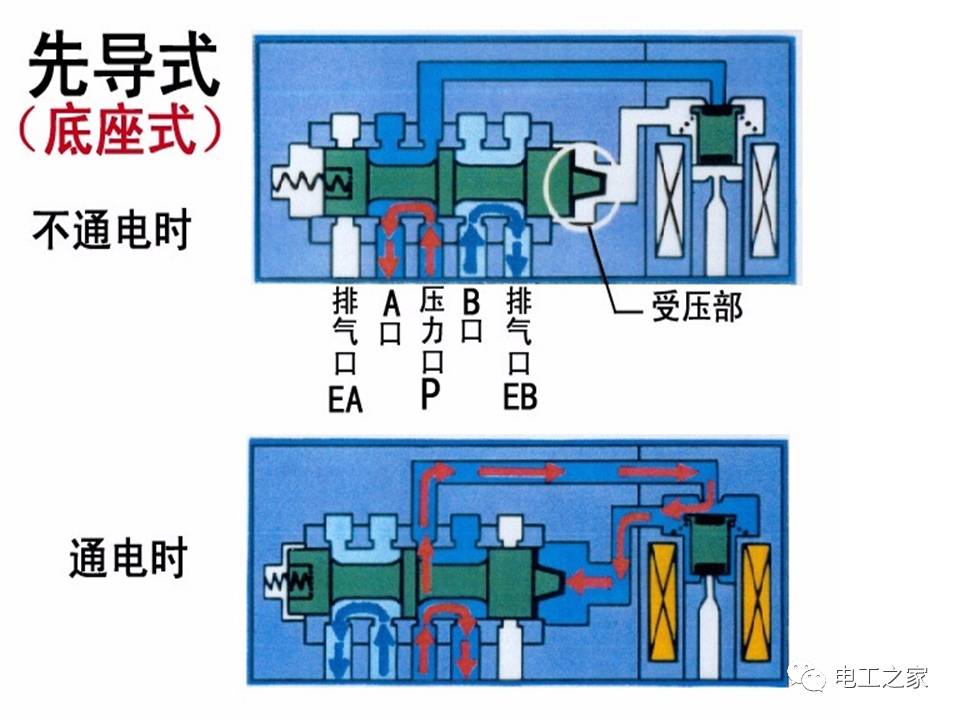 深入解析，6HP21阀体电磁阀的应用与特性