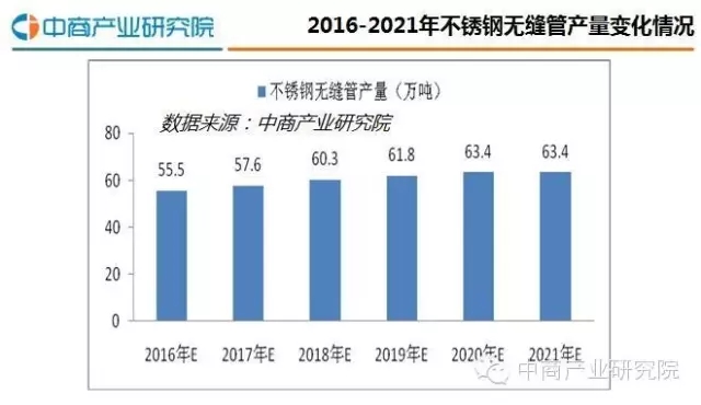 关于当前市场下7400吨不锈钢管价格的分析报告