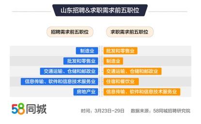 探索58同城金堂招聘网，一站式招聘求职平台