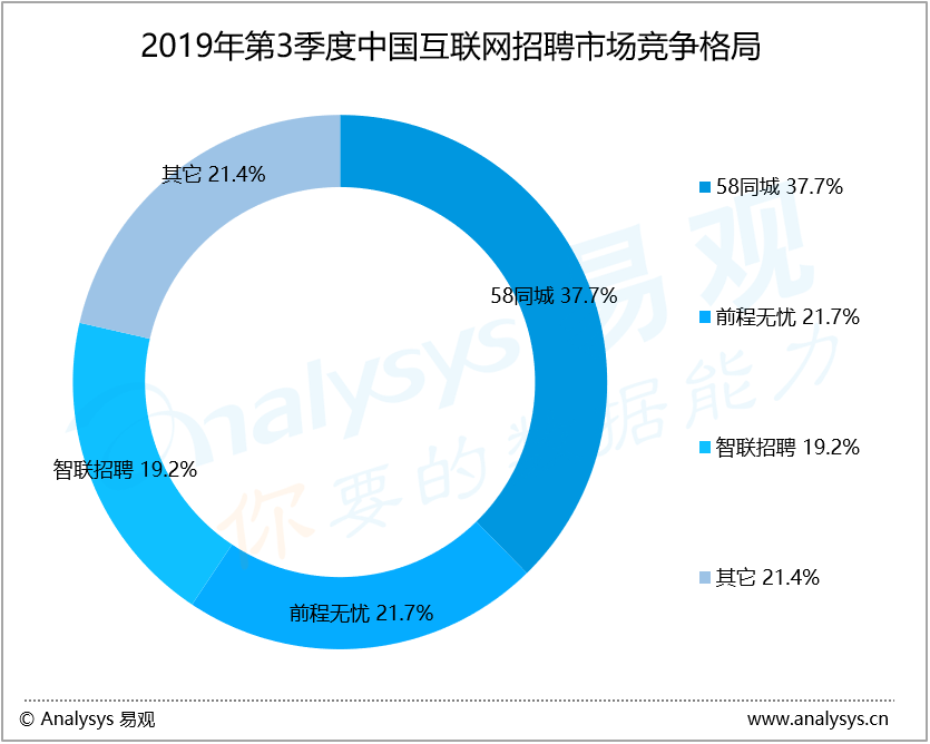 深度解析，58同城招聘平台究竟怎么样？