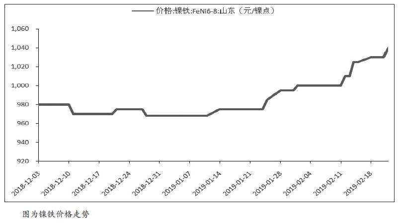 关于75不锈钢管含镍价格的研究与探讨