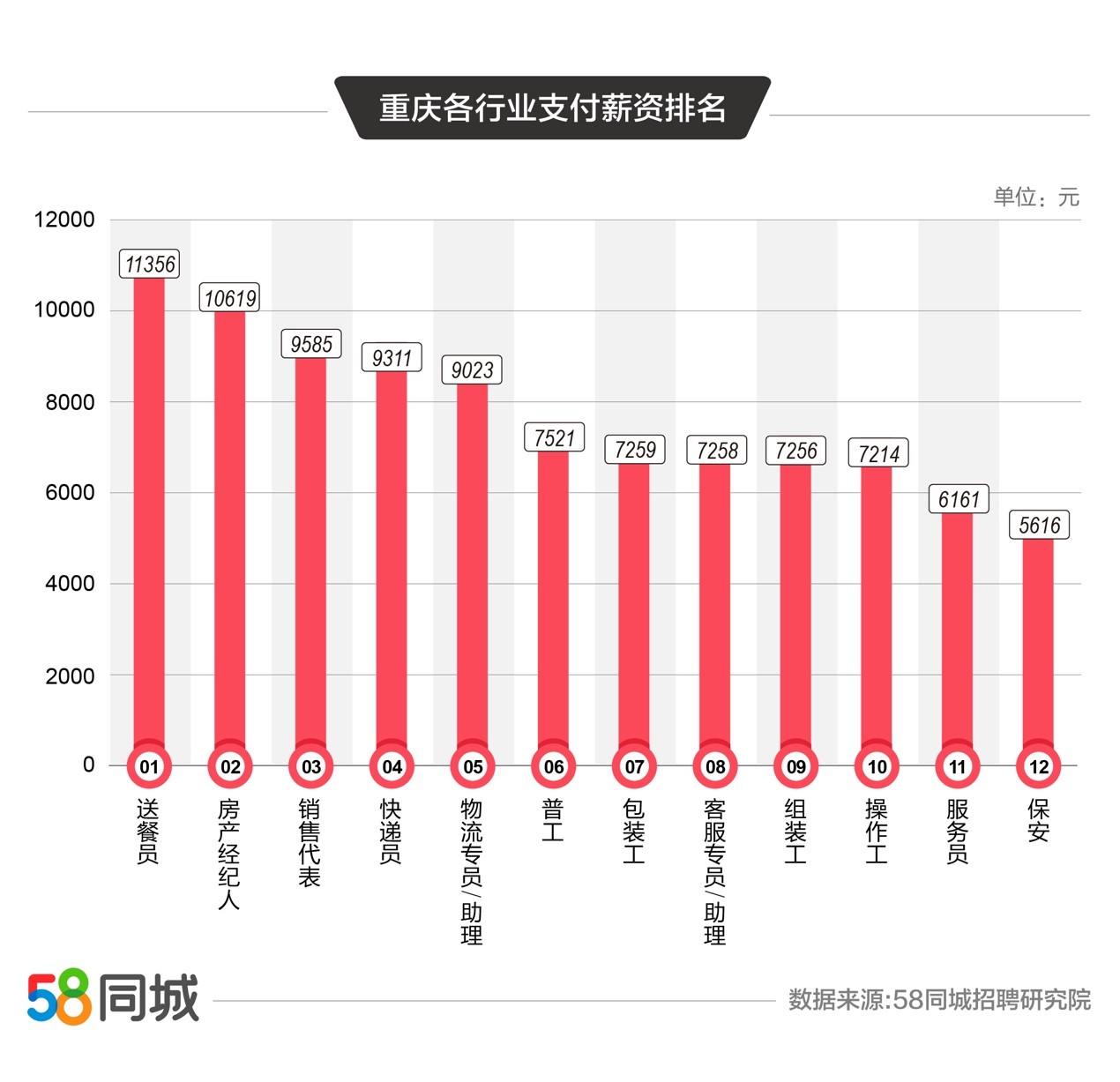 探索永川的职场机遇，58同城招聘深度解析