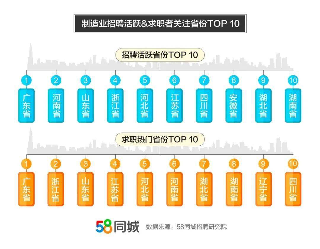 探究58同城招聘网报价，深度解析与实际应用指南