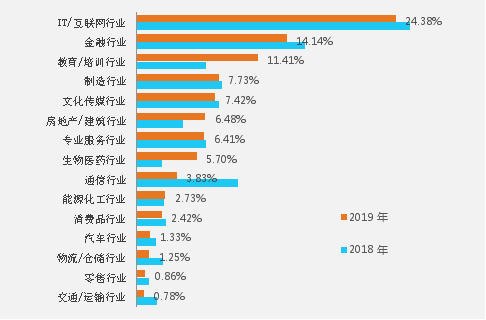 探寻惠州就业机会，深度解析58同城惠州网招聘信息