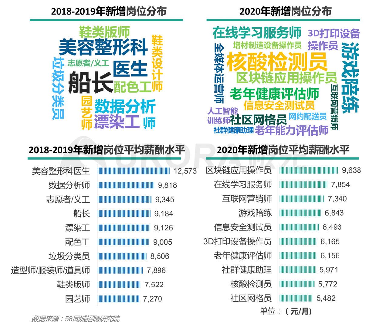 探寻垃圾处理行业的机遇，在58同城垃圾厂招聘的背后故事