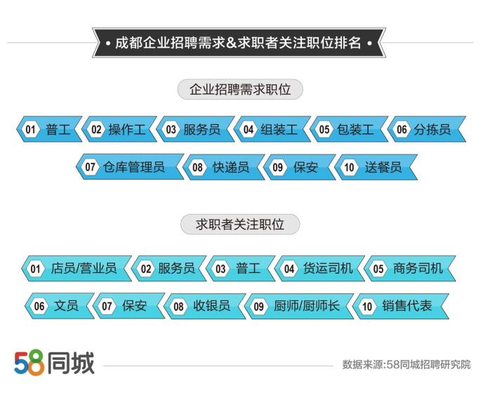 探寻通辽就业机会，聚焦58同城网招聘在通辽的发展