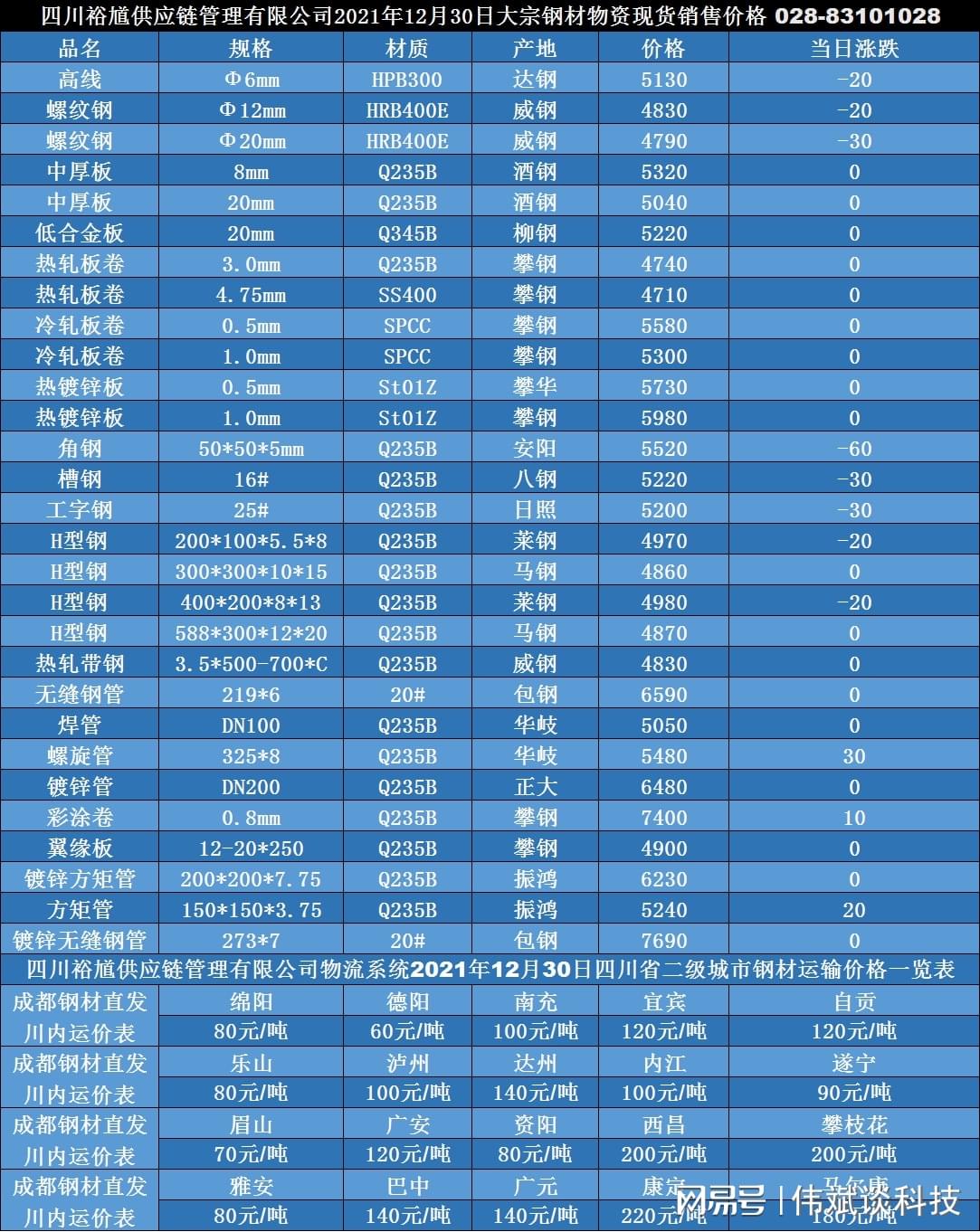 关于当前市场下63.5不锈钢管价格的分析与展望