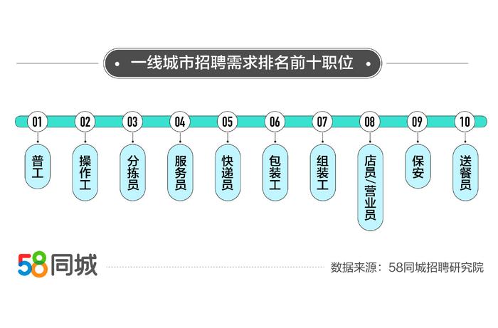 探索重庆就业机会，58同城招聘的独特优势与机遇