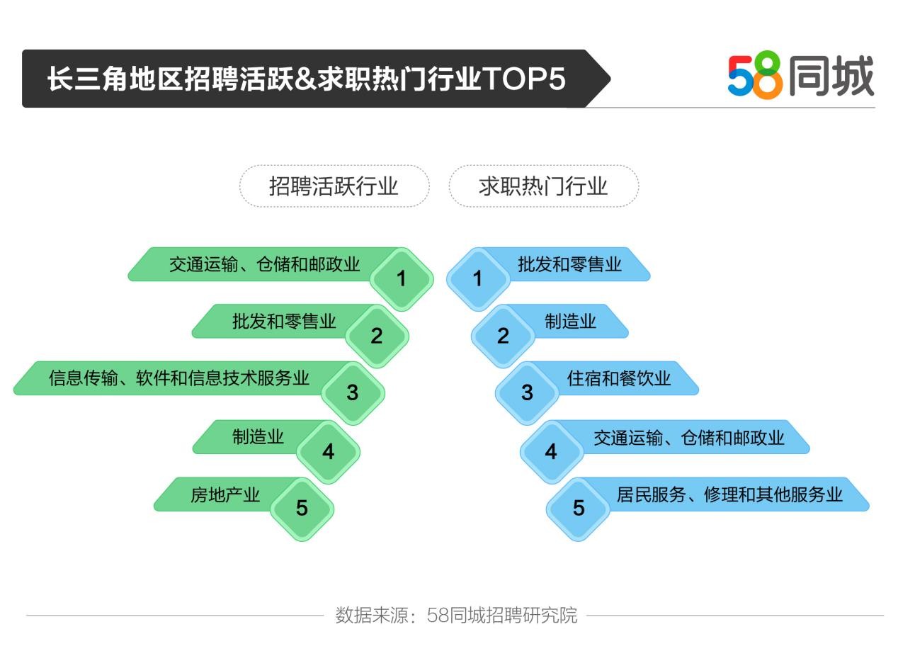 三亚地区招聘市场的新动态，探索58同城招聘的独特优势