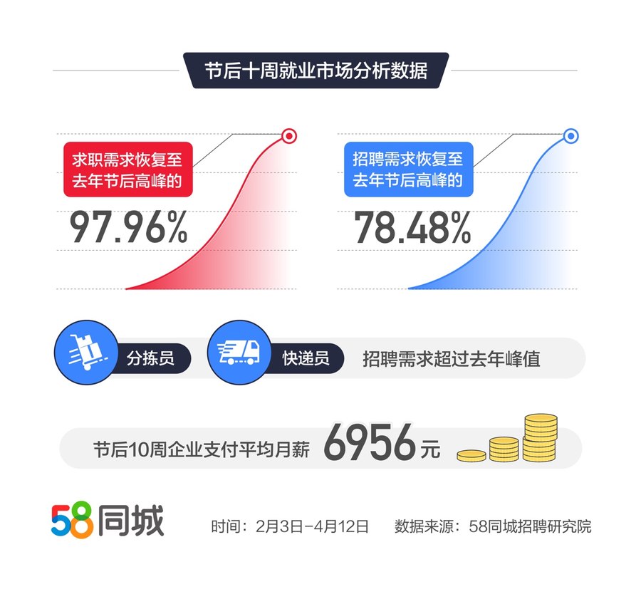 探寻58同城招聘中的吓数师傅——职业解析与市场现状