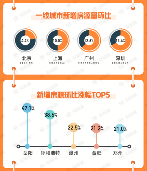 探索招聘信息的宝库，58同城平台解析