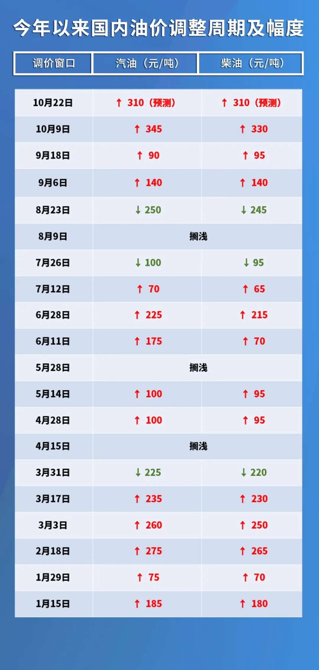 油价调整最新消息，全球油价动态及影响分析（3月28日）