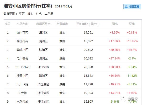 金辉淮安二期最新房价动态分析